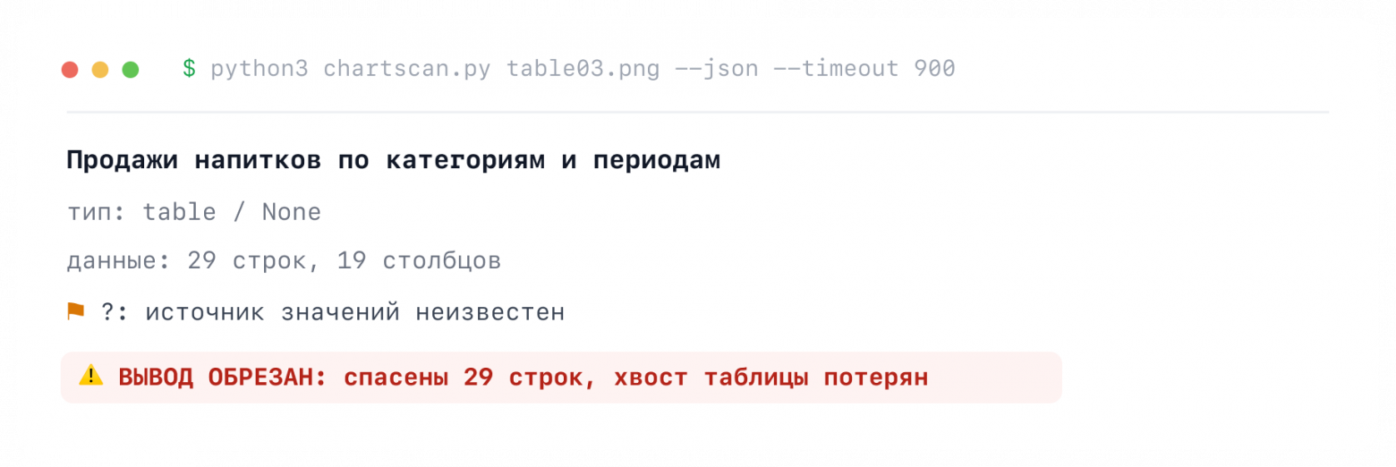 Локальная Gemma 4 на MacBook читает графики и таблицы — и врёт красивее, чем говорит правду - 9